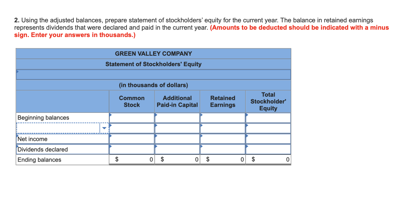 year and fill in the blanks for the statement of stockholders equity.