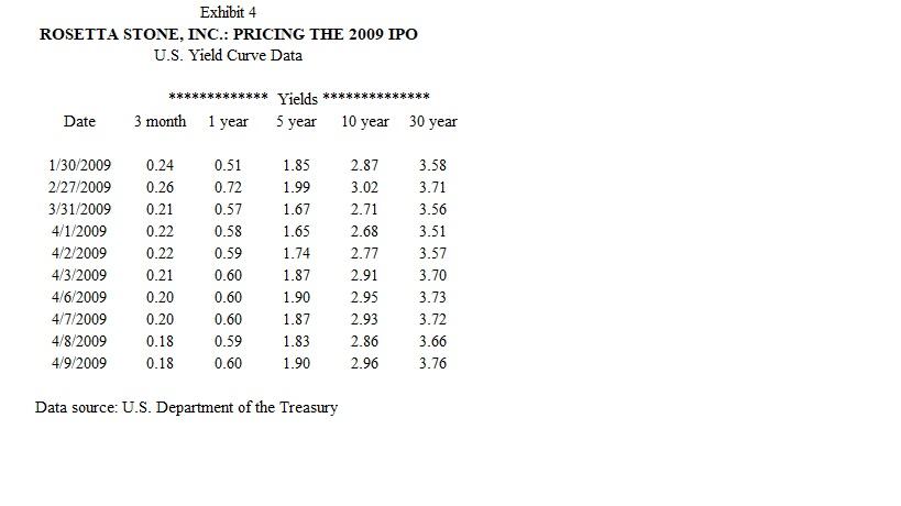 Using the data provided, including comparable data, explain the assumptions you made