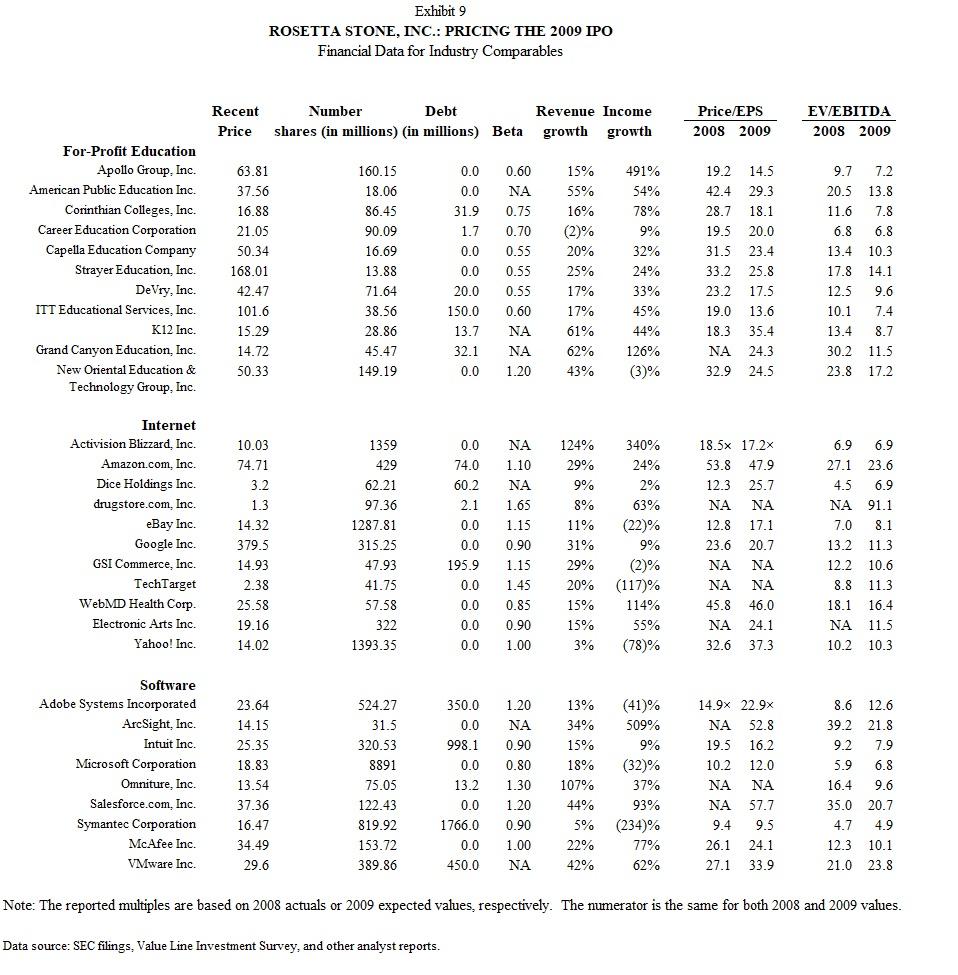 for the risk-free rate (Hint: Exhibit 4). How did you use the