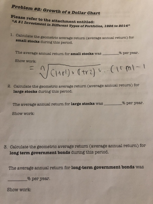 $1 investment in different types of portfolios 1925-2014 [year-end 1925 = 51)