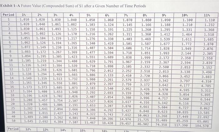 company. She currently has $10,200 in an IRA, an important part of