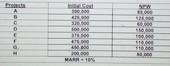  Projects B D E F G H Initial Cost 300,000 425,000