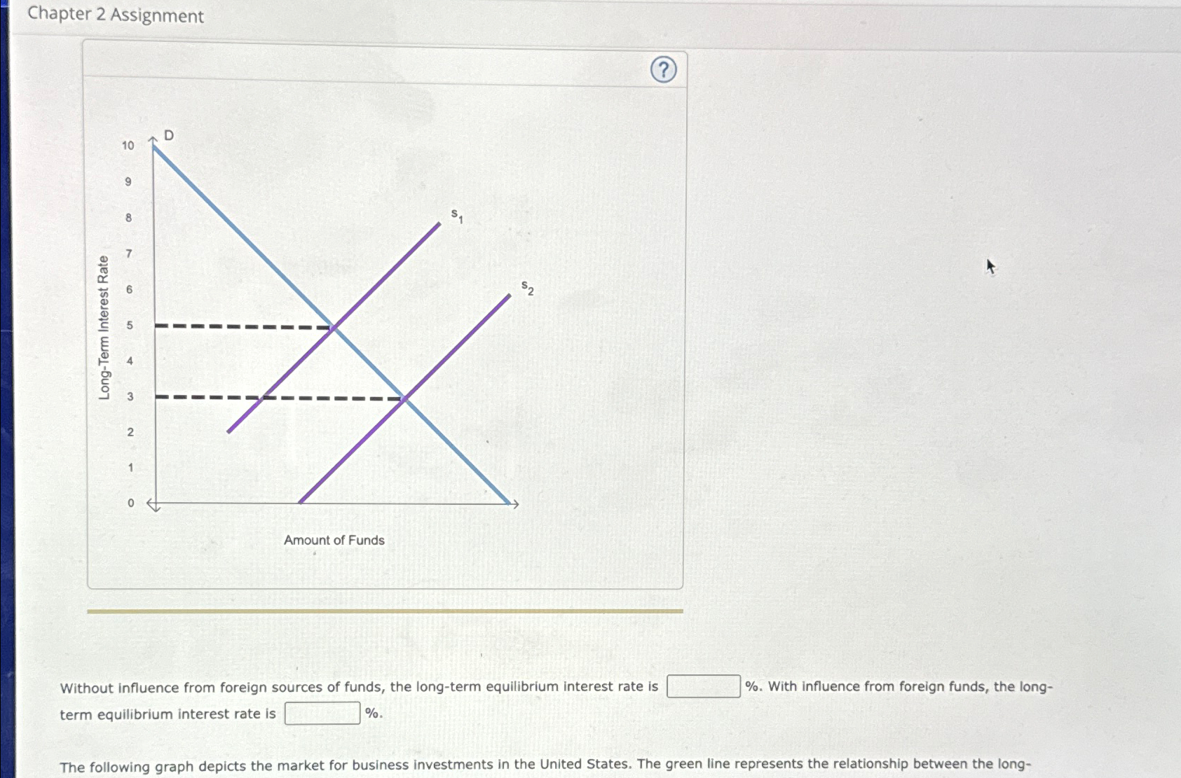  Chapter 2 Assignment (?) Without influence from foreign sources of funds,