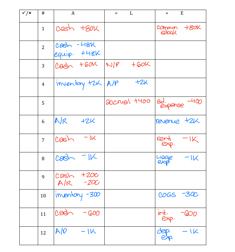  For this assignment, you will need to create a Statement of