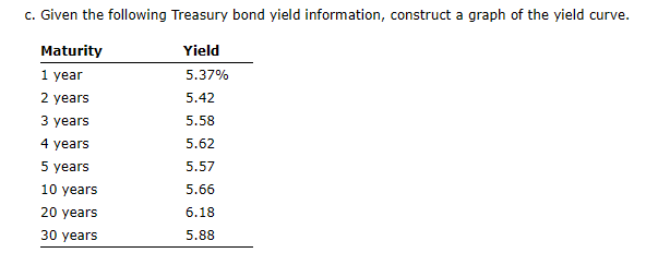 ONLY ANSWER QUESTION F !!! c. Given the following Treasury bond yield
