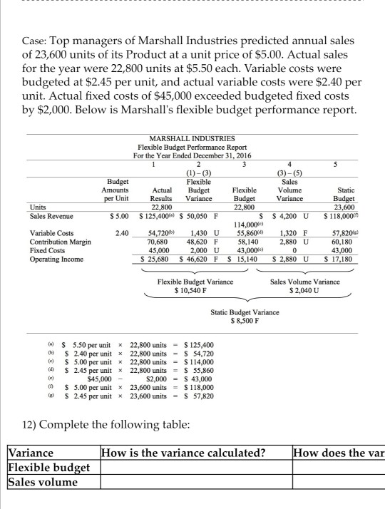 Unreadable part : how does the variance arise? Case: Top managers