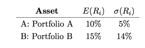 Question (3) (Minimum Variance Frontier with many risky assets) (5 points) Suppose