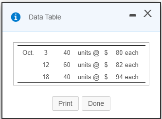 If possible, could you also please help me with the weighted-average? Thanks!