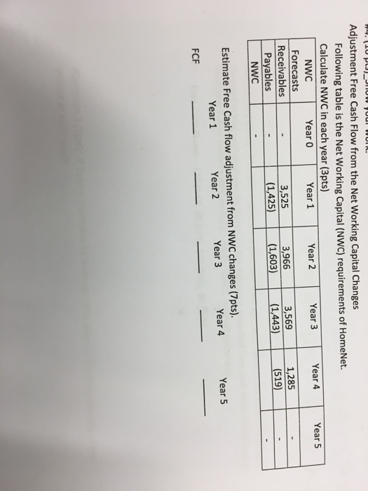 Adjustment Free Cash Flow from the Net Working Capital Changes Following
