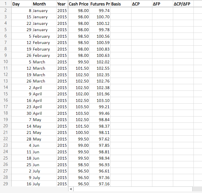 Please fill in the empty columns and provide formula for each: Basis,