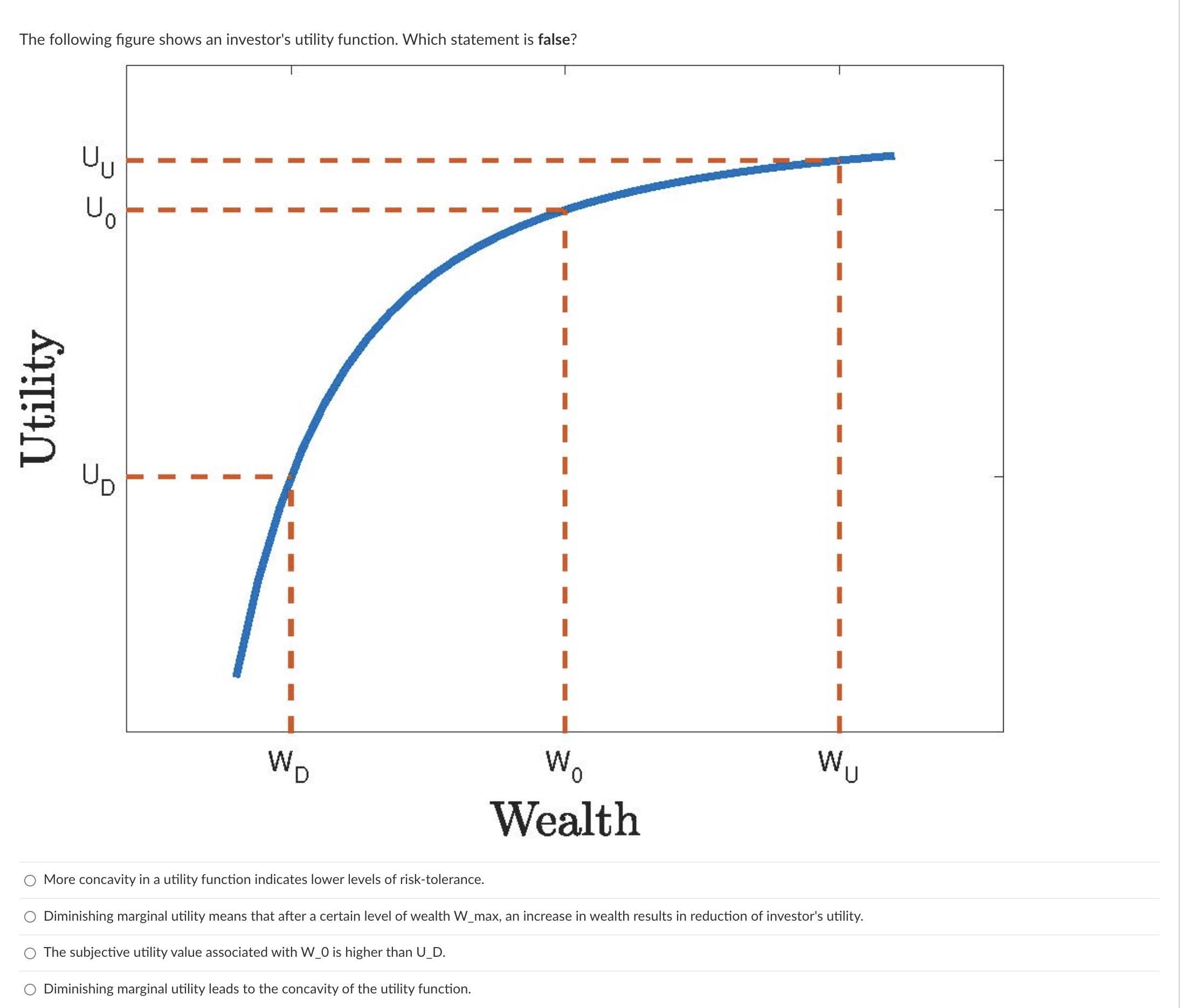  More concavity in a utility function indicates lower levels of risk-tolerance.