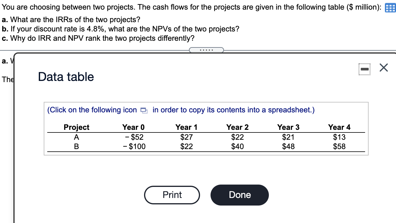  You are choosing between two projects. The cash flows for the