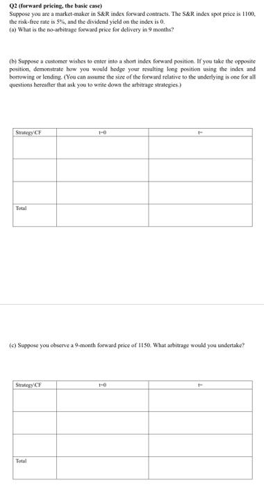 Q2 (forward pricing, the basic case) Suppose you are a market-maker