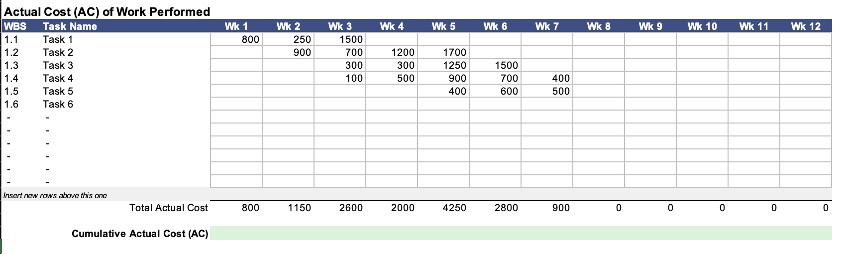 Alpha develops an IT solution for a company having inventory management issues.