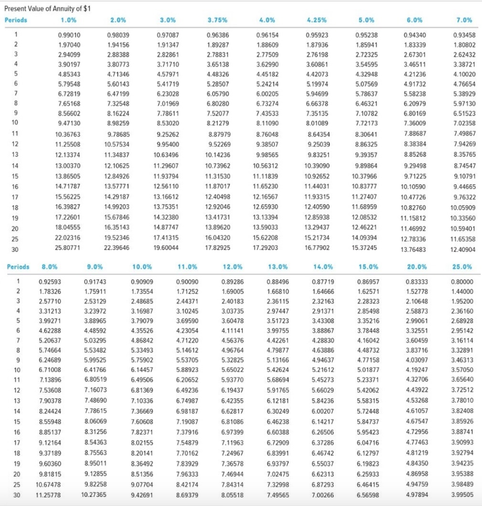 to leave are being offered a severance package of $118,000 cash, another