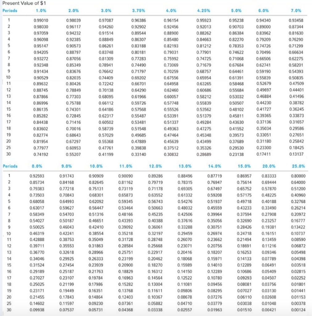 $129,000 to be paid in one year, and an annuity of $27,500