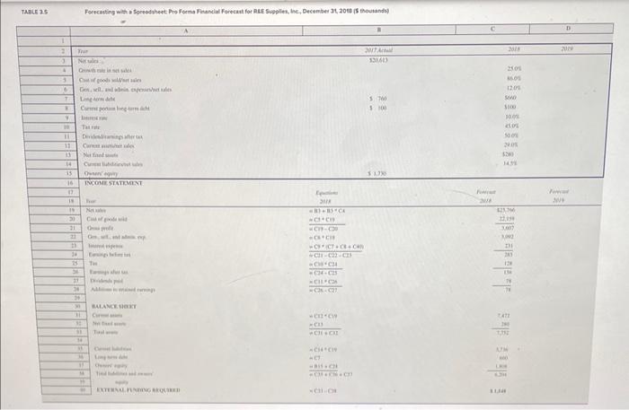 Supplies' external financing required for 2018 . The text mentions that with