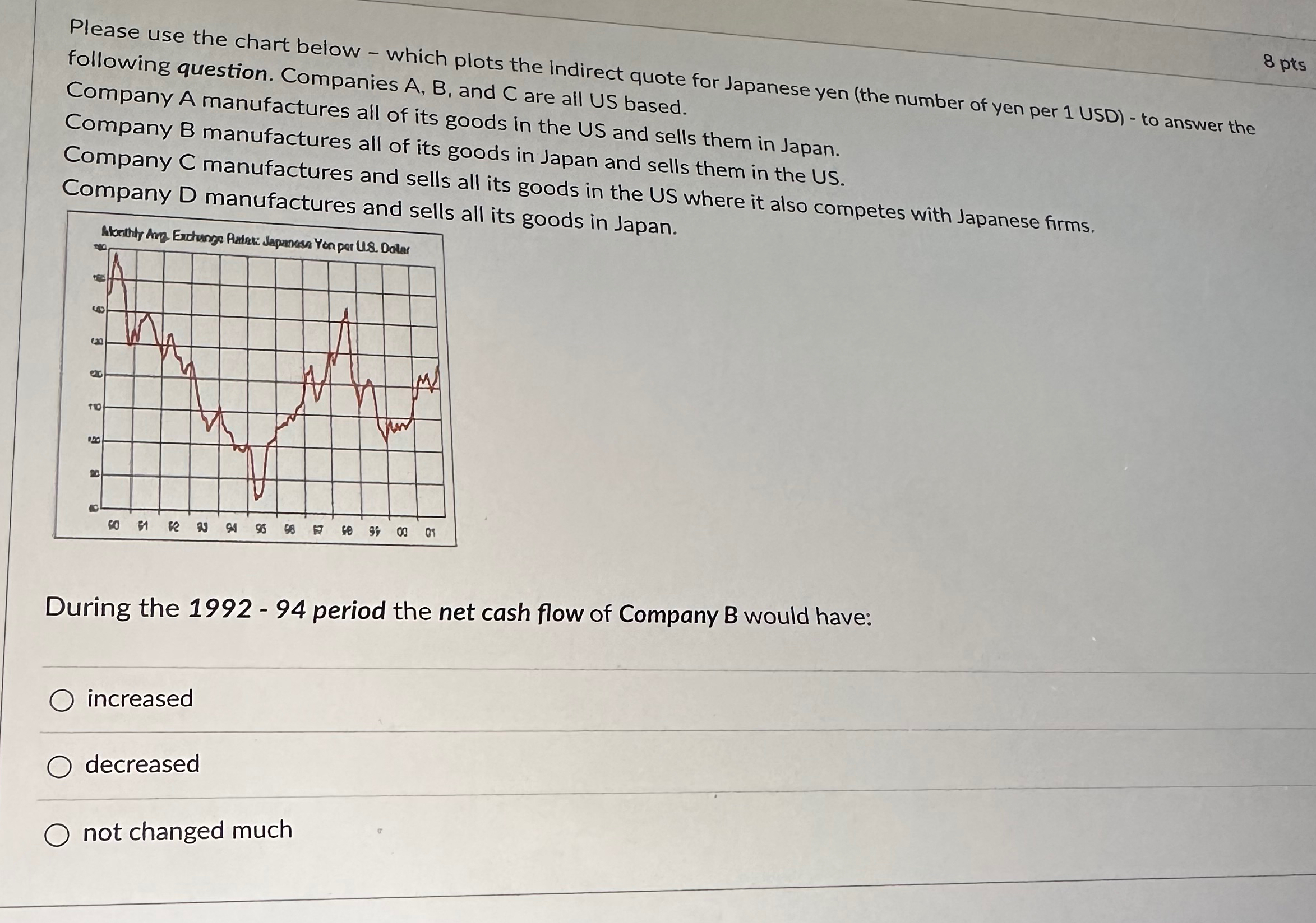  Please use the chart below - which plots the indirect quote