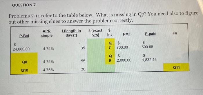  Problems 7-11 refer to the table below. What is missing in