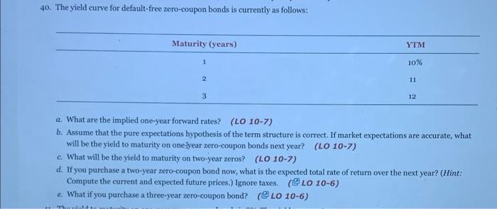 do NOT use excel 40. The yield curve for default-free zero-coupon bonds