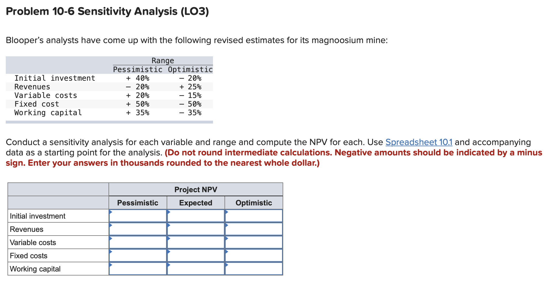Spreadsheet 10.1: Problem 10-6 Sensitivity Analysis (L03) Blooper's analysts have come up