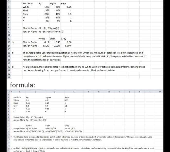 are given Portfolios of White, Black and Grey based on the following