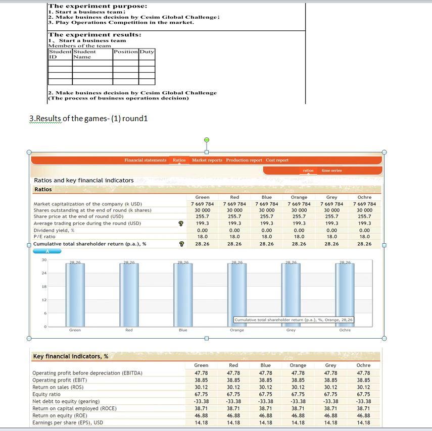 Please solve (2) round2 (3) round3 (4) round4 (5)round5 (6) round6 4.Analysis