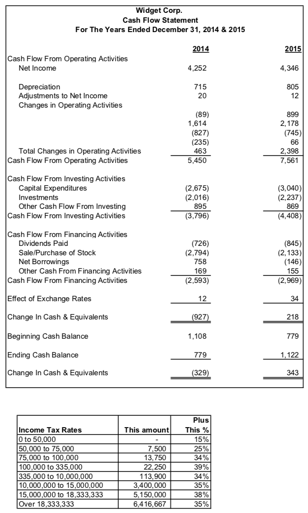 - Net working capital - Inventory turnover - Days sales outstanding -