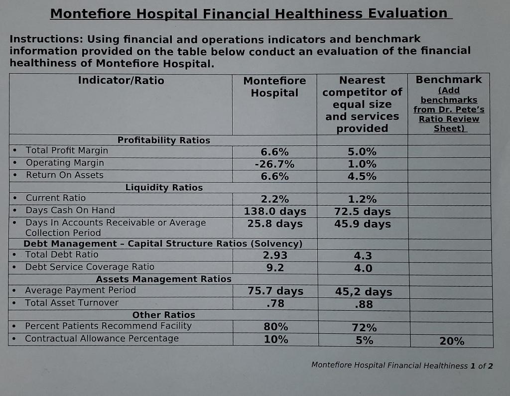  Instructions: Using financial and operations indicators and benchmark information provided on