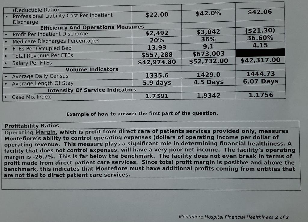 the table below conduct an evaluation of the financial haalthingce nf Mnntofinmo