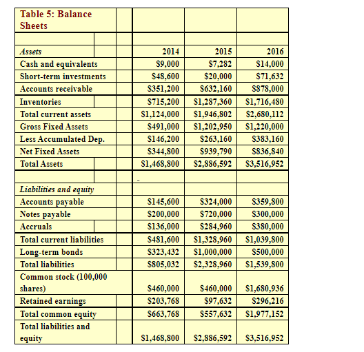 Case Study 2: The first part of this case, given as Case