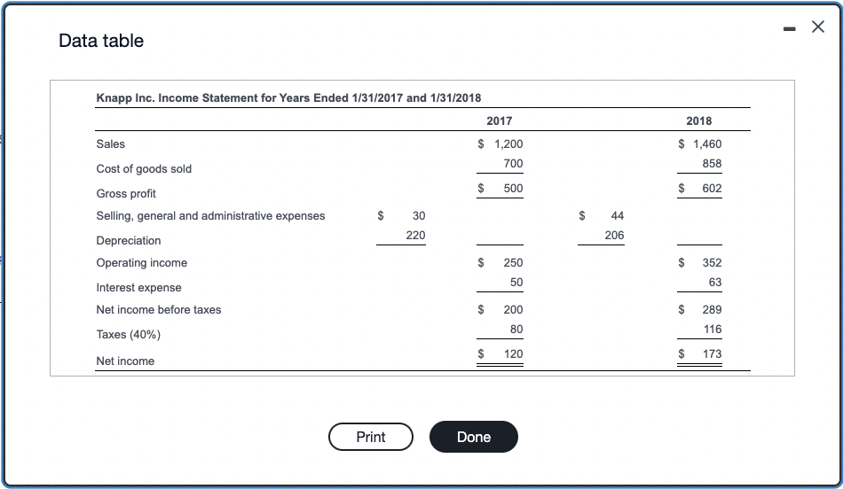 in new tab" Calculate the free cash flows using the following table.