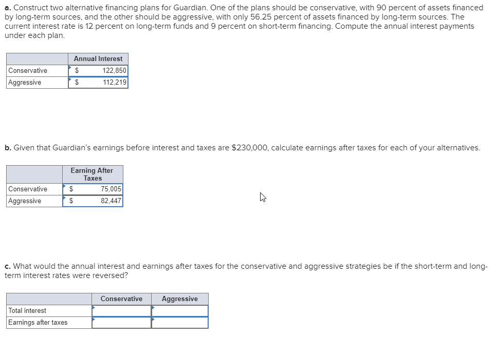 Guardian Inc. is trying to develop an asset-financing plan. The firm has