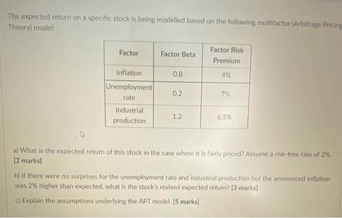  The expected return on a specific stock is being modelled based
