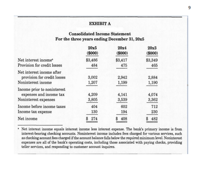 PLEASE HELP !!! I WILL UPVOTE: QUESTIONS: 1. Compute the profit (loss)