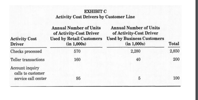 cost system then using the ABC System. Use the cost data in