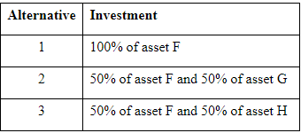 table on three assetsF, G, and Hover the period 2016-2019: Using these