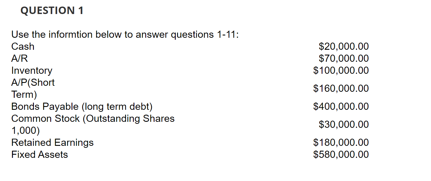 Based on the above information. What would Total Assets be Total Liabilites