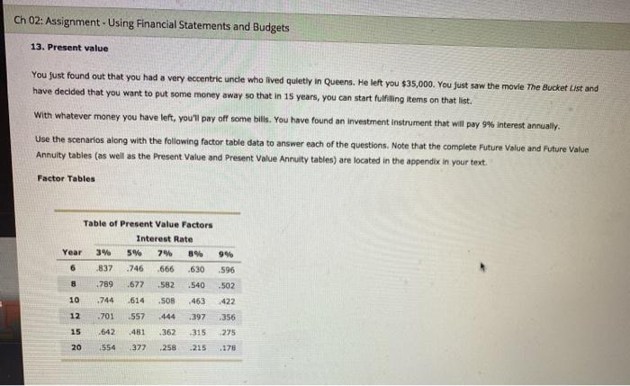  Ch 02: Assignment - Using Financial Statements and Budgets 13. Present