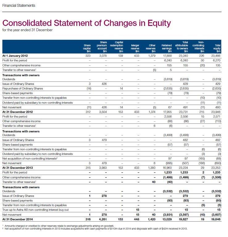 nearer to economic value. You are required to provide a written response