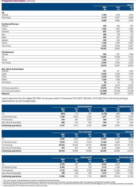 ii.Price-to-earnings ratio (PE ratio) iii.Price-to-cash-flow ratio iv.Contrast and explain the results of