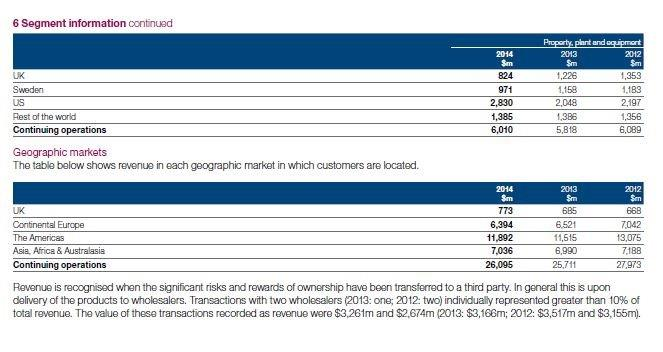 the different market multiple ratios that you calculated. Evaluate the usefulness of