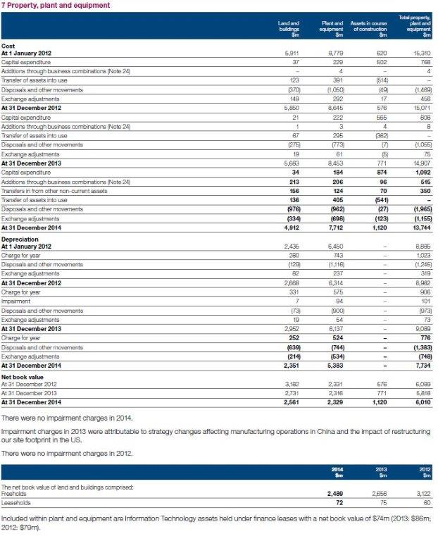 market multiple ratios in company valuation. Consolidated Statement of Comprehensive Income for