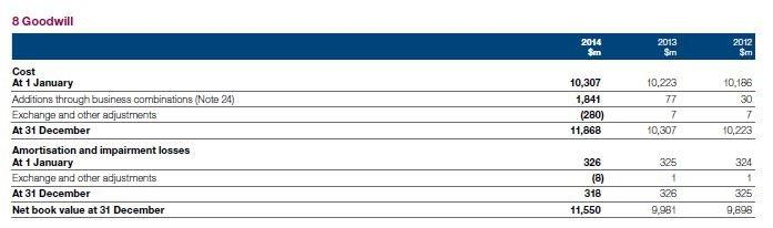 the year ended 31 December 25,711 5,261 20.450 26,095 5,393 22,580 Cost