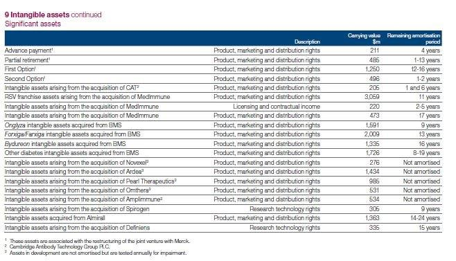 incomo Financa expense Sharo of aftor tax lossos in joint vonturos Profit