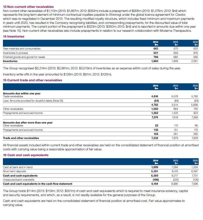 wil not be reclassified to proft or loss: (13 Remeasurement of the