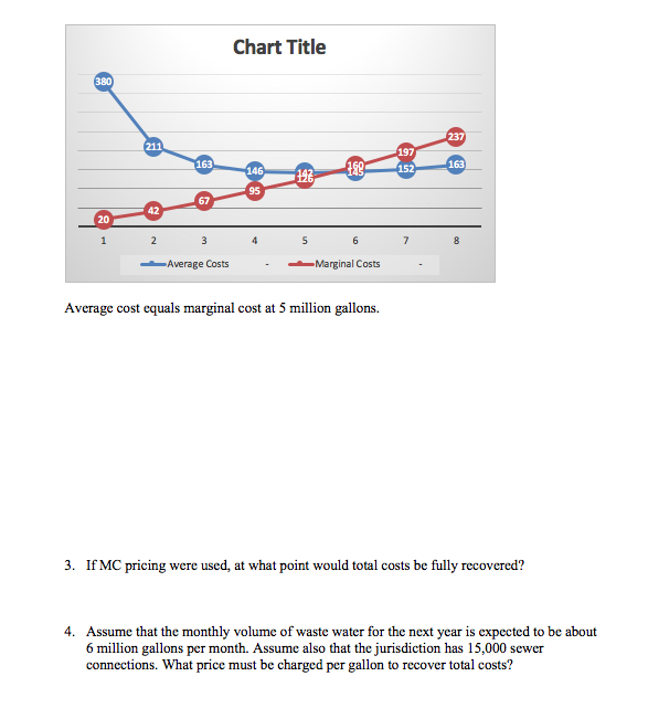lost and struggling with it! Whoever provides me with the best answer