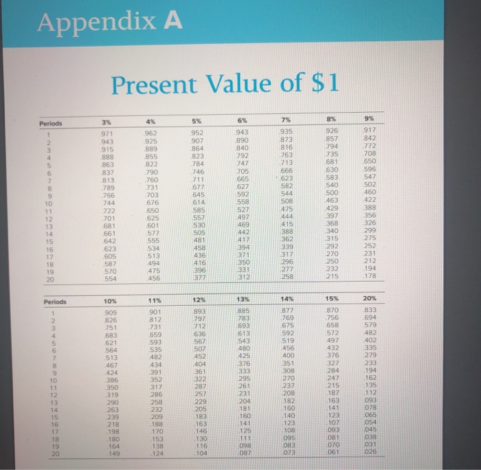 to compute the NPV of each of the following cash outflows: a.