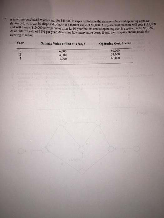  A machine purchased 9 years ago for $45,000 is expected to