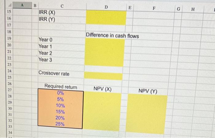 IRR for each project? What is the crossover rate between the two